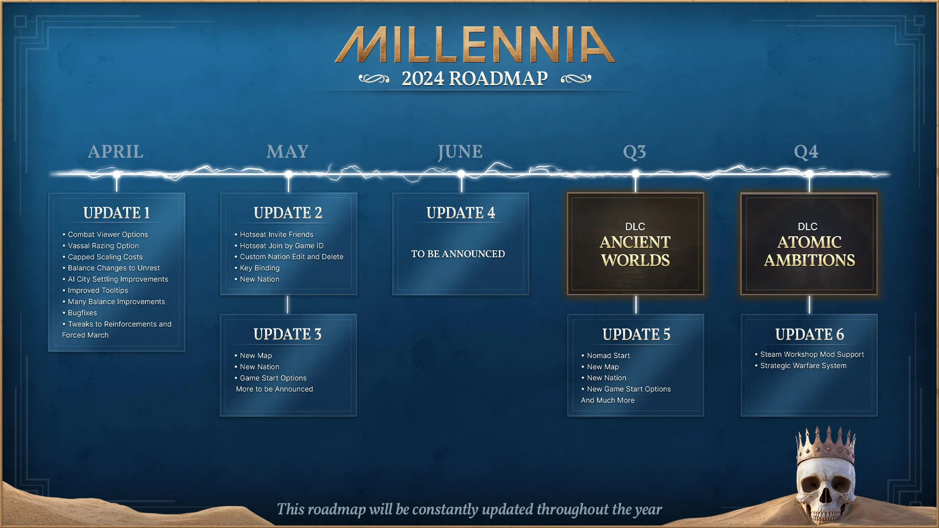 Millennia : La Roadmap 2024 millennia-roadmap1